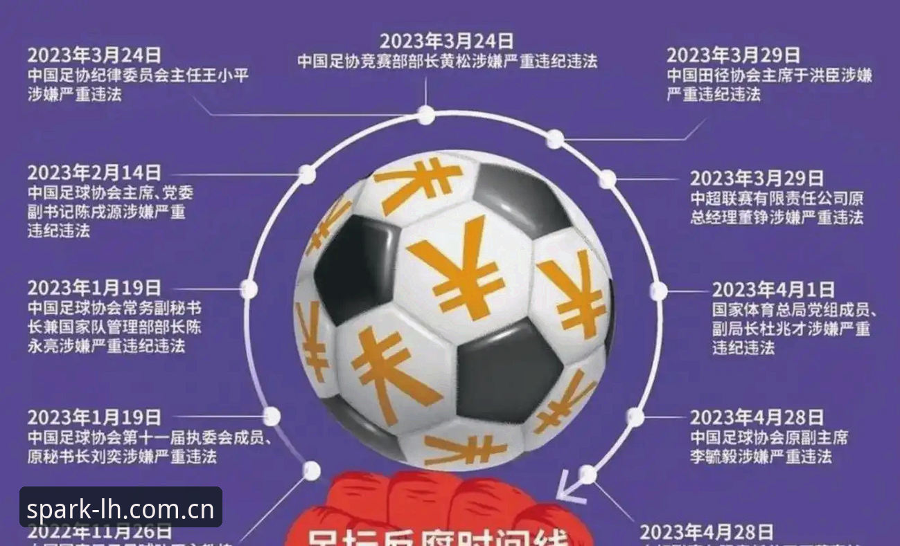 中国足协第三批禁足名单深度评测：65人遭重罚，足球反腐风暴再升级